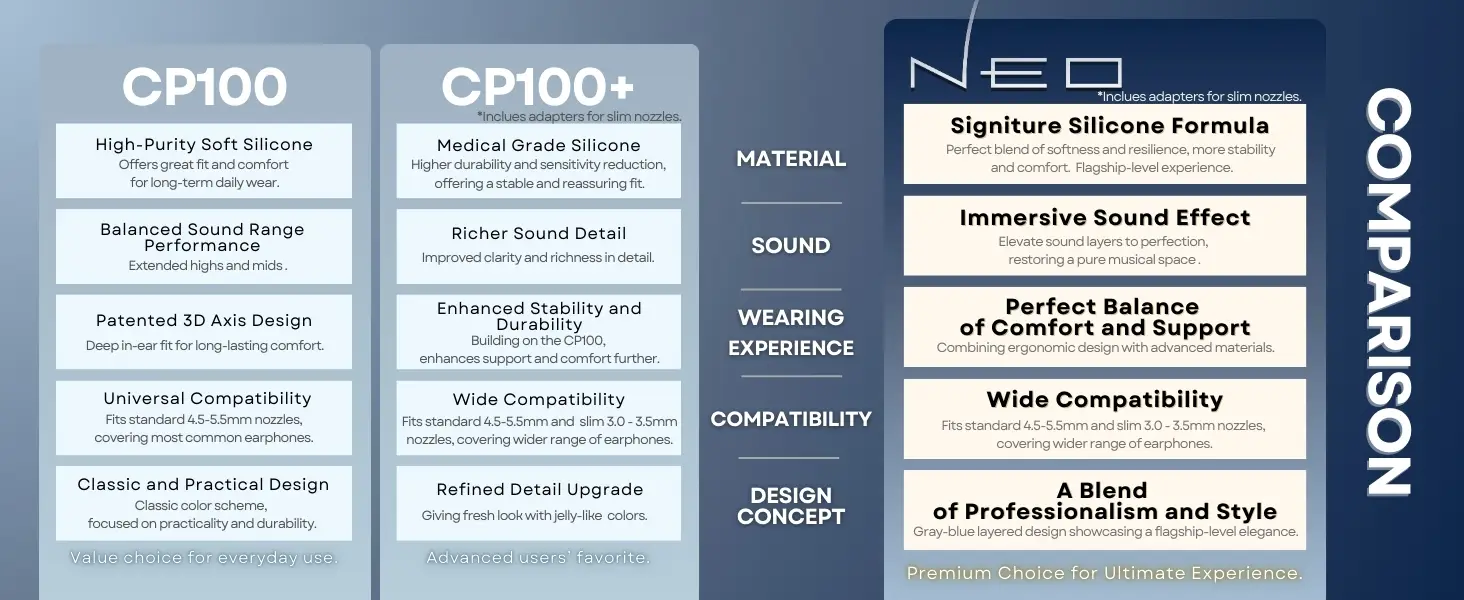 3-cp100-series-comparison-chart.webp
