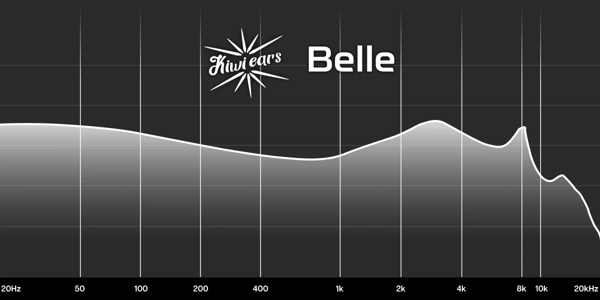 kiwi-ears-belle-base-graph-for-full-width-images.webp