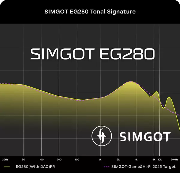 Simgot EG280 IEM Earphones