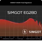 Simgot EG280 IEM Earphones