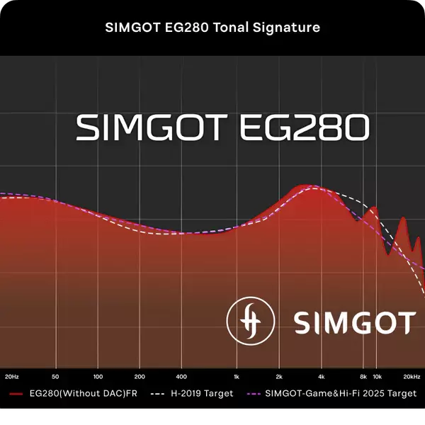Simgot EG280 IEM Earphones