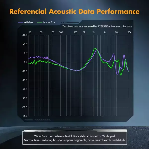 Roseselsa x AAV CJ20 IEM Earphones