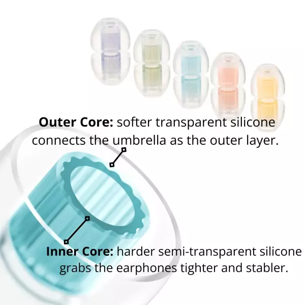 SpinFit W1 Flagship Ear Tips