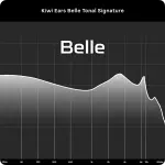 Kiwi Ears Belle IEM Earphones