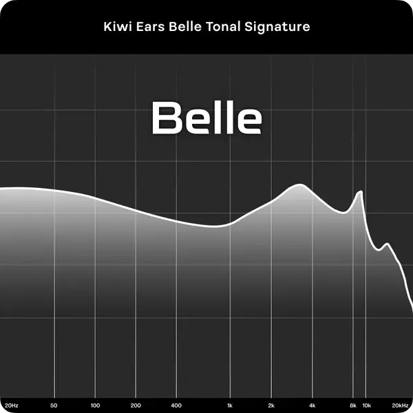 Kiwi Ears Belle IEM Earphones